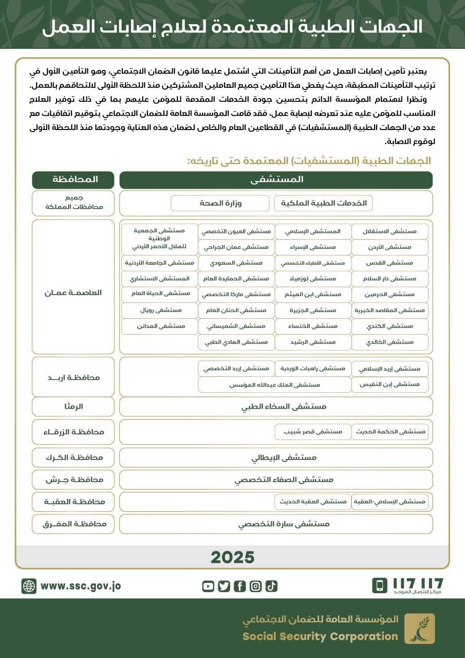 الضّمان الاجتماعي: خدمة "العلاج الفوري" تعزّز سرعة الاستجابة لإصابات العمل وتضمن حصول المصاب على الرعاية الطبية مباشرة 